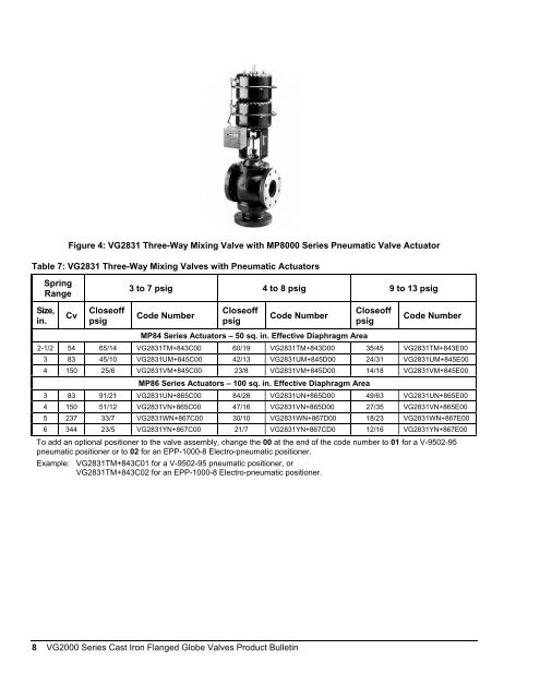 VG2000 Series Cast Iron Flanged Globe Valves Product Bulletin