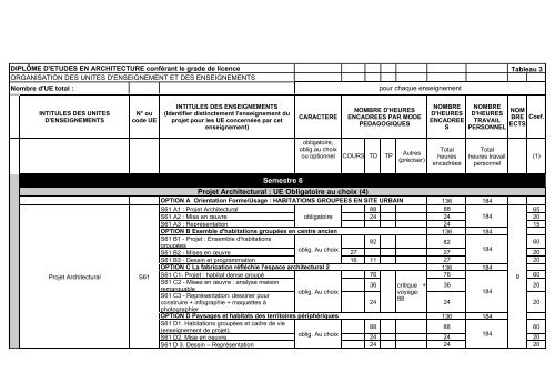 Dossier d'habilitation des programmes de formation initiale et post ...