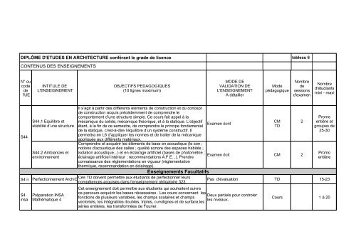 Dossier d'habilitation des programmes de formation initiale et post ...