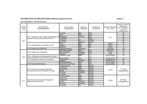 Dossier d'habilitation des programmes de formation initiale et post ...