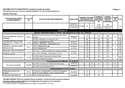 Dossier d'habilitation des programmes de formation initiale et post ...