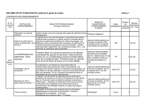 Dossier d'habilitation des programmes de formation initiale et post ...