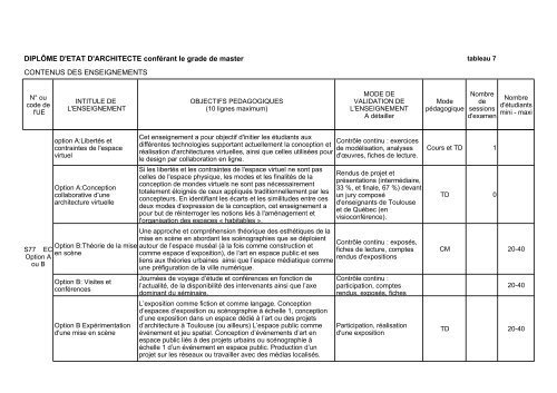 Dossier d'habilitation des programmes de formation initiale et post ...