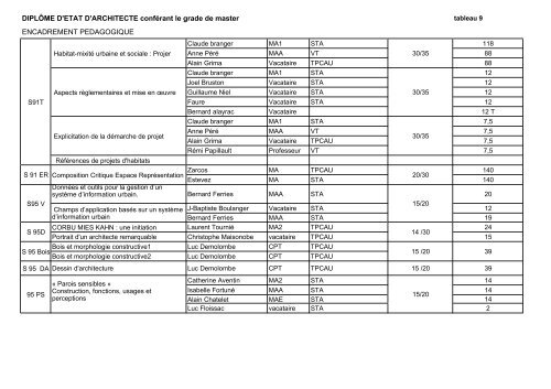 Dossier d'habilitation des programmes de formation initiale et post ...