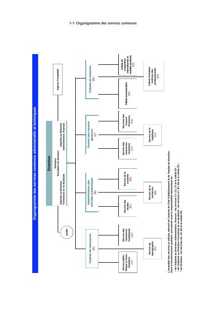 Dossier d'habilitation des programmes de formation initiale et post ...