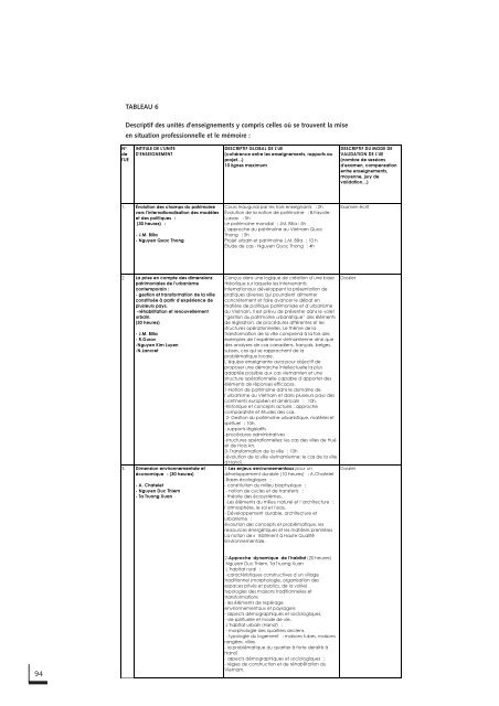 Dossier d'habilitation des programmes de formation initiale et post ...