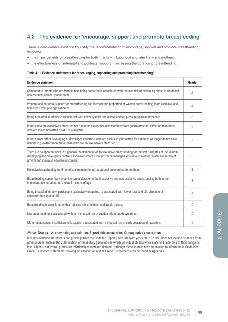 Guidelines Dietary - Eat For Health