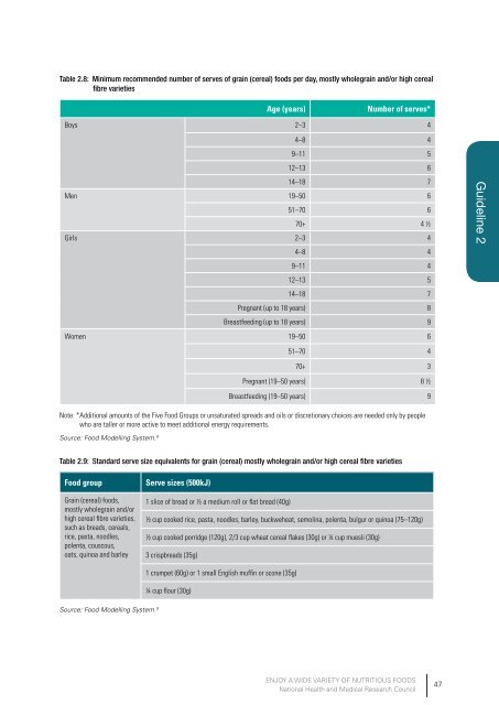 Guidelines Dietary - Eat For Health