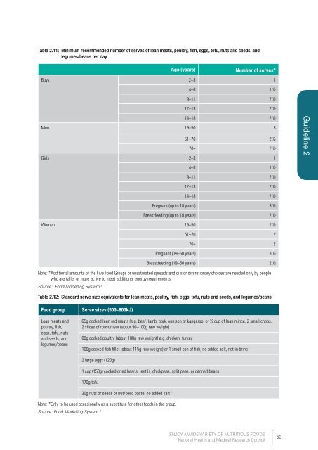 Guidelines Dietary - Eat For Health