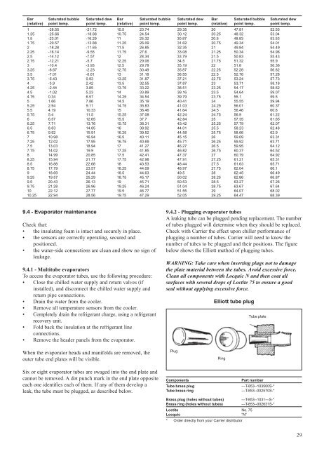 30HZ/HZV 043-280 Water-Cooled/Condenserless Liquid Chillers