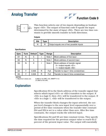 FC 9 - Analog Transfer - ABB SolutionsBank