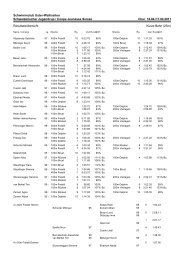 Schwimmclub Uster-Wallisellen Schweizerischer Jugendcup ...