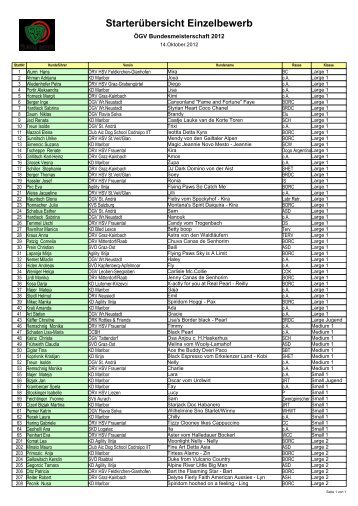 Starterliste BUMS.pdf (43.68 KB 12.10.2010 21:54) - Agility Steiermark