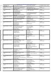 DISPOSAL OF COMPLAINTS OF THE DISTRICT ... - Lokayukta