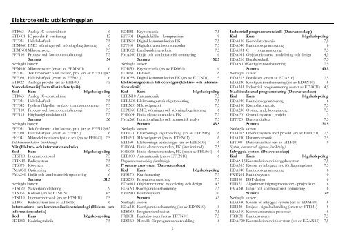 Civilingenjörsutbildningen i infor-mations- och kommunikationsteknik