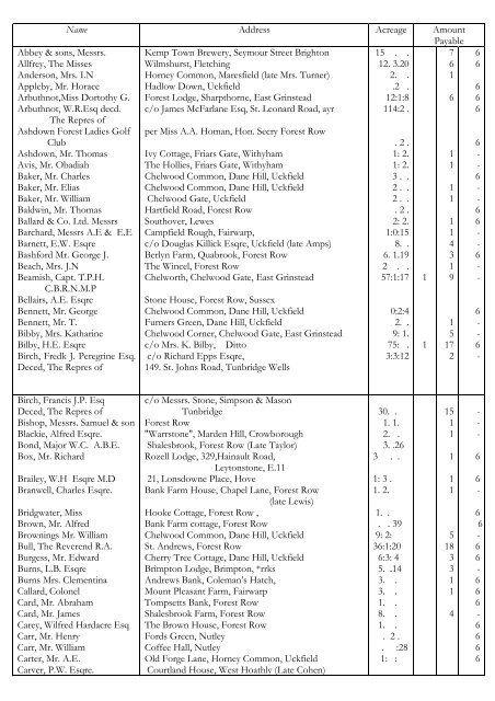 Transcript Historical Minute Book 1923 to 1931 - Ashdown Forest