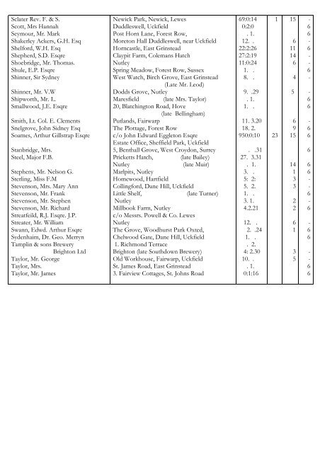 Transcript Historical Minute Book 1923 to 1931 - Ashdown Forest