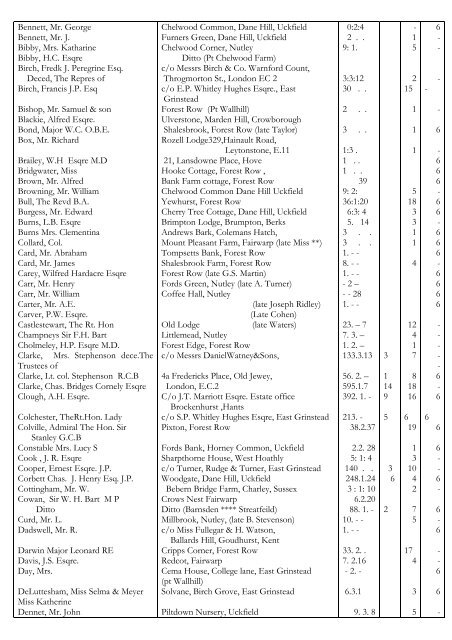 Transcript Historical Minute Book 1923 to 1931 - Ashdown Forest