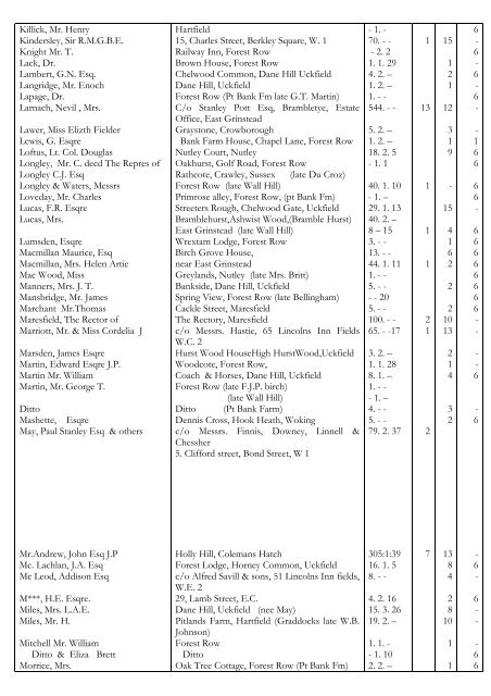 Transcript Historical Minute Book 1923 to 1931 - Ashdown Forest