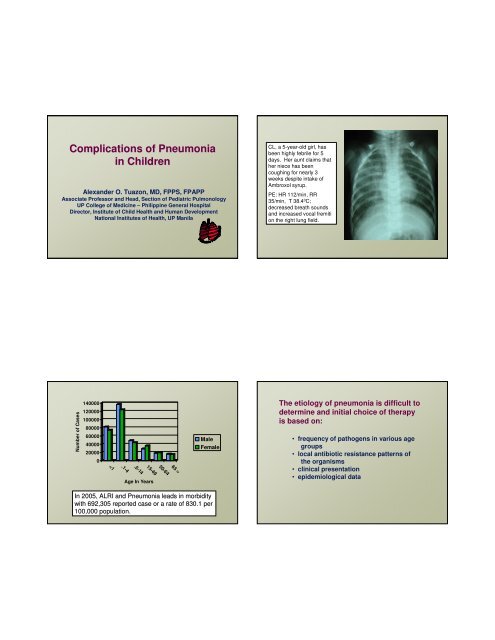 08Lec-COMPLICATIONS OF PNEUMONIA.pdf - Pediatric Infectious ...