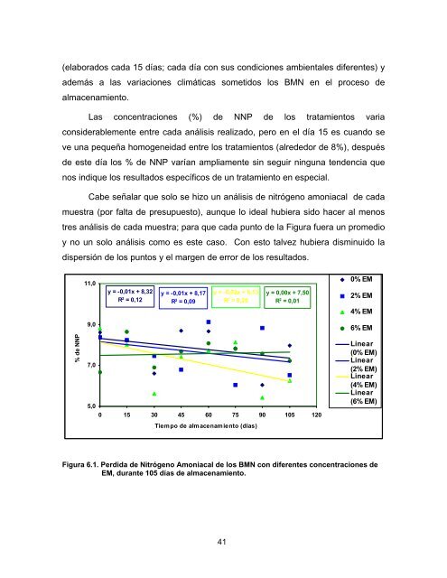 UNIVERSIDAD EARTH - EM | Effective Microorganisms