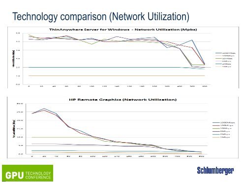 Schlumberger Information Solutions Application Delivery Platform