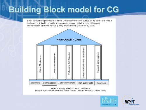 Information Technology in Clinical Governance