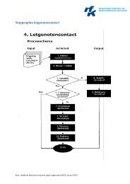 Stappenplan opzetten lotgenotencontact