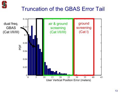 Ionospheric Considerations for Wide Area GPS Augmentation Systems