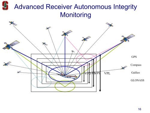 Ionospheric Considerations for Wide Area GPS Augmentation Systems