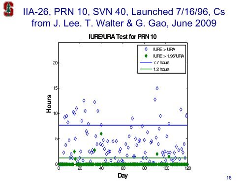 Ionospheric Considerations for Wide Area GPS Augmentation Systems