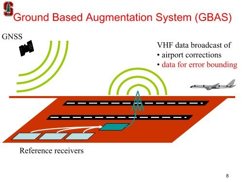 Ionospheric Considerations for Wide Area GPS Augmentation Systems