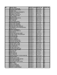 Pre-allocation of CM1191 Laboratory AY 2013