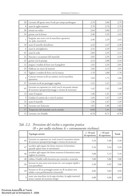 Strumenti per la formazione 4 - Trentino Salute