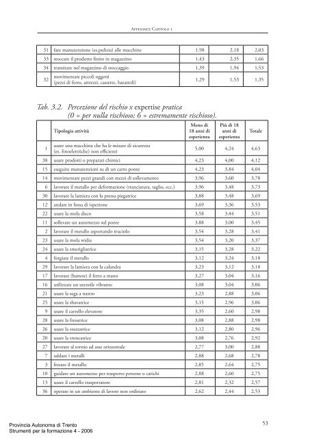 Strumenti per la formazione 4 - Trentino Salute