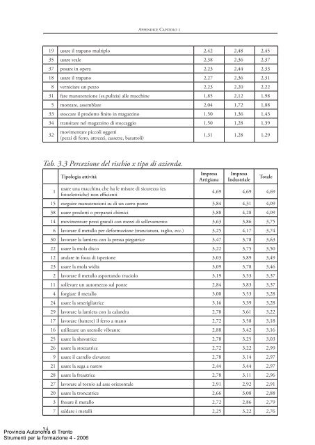 Strumenti per la formazione 4 - Trentino Salute