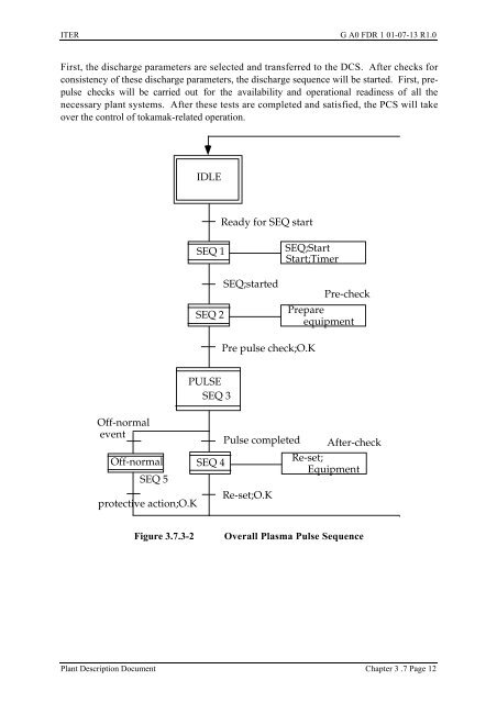 3.7 Plant Control - General Atomics Fusion Group