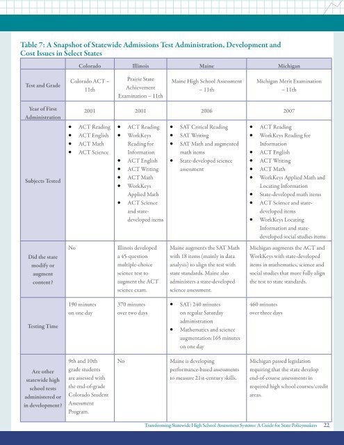 Transforming Statewide High School Assessment Systems: - Achieve