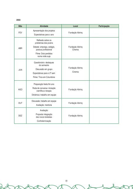 Iniciativa Patrocinador Master Apoiadores - Fundação Abrinq