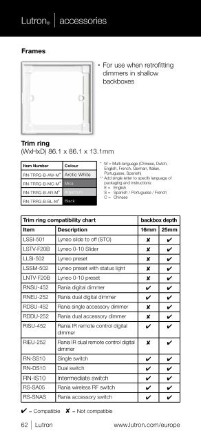 WALLBOX Lighting ControLs guide - Lutron Lighting Installation ...