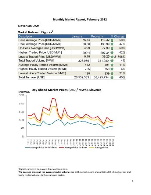 eu_power_market_reports_ feb_2012 - Hydropower Investment ...
