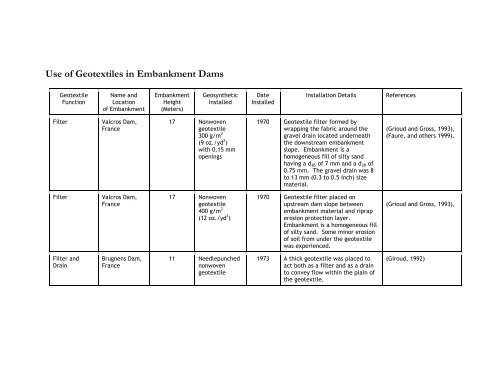 Geotextiles in Embankment Dams - Association of State Dam Safety ...