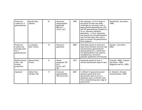 Geotextiles in Embankment Dams - Association of State Dam Safety ...