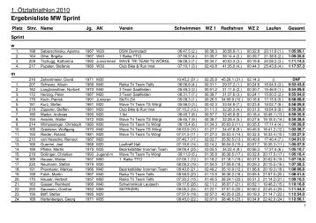 1.Oetztaltriathlon.Ergebnisliste MW - Skitri.at