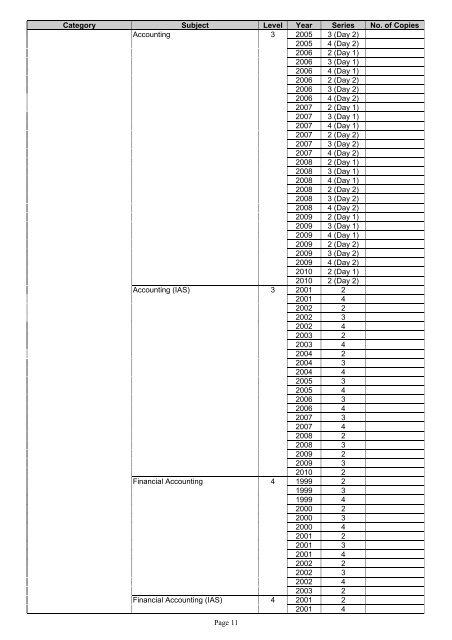 ORDER LIST - Home - LCCI International Qualifications