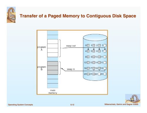 Chapter 8: Memory Management