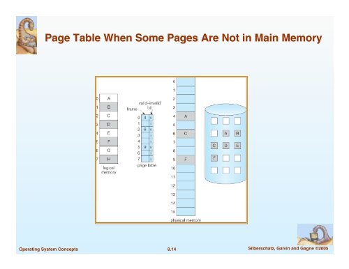 Chapter 8: Memory Management