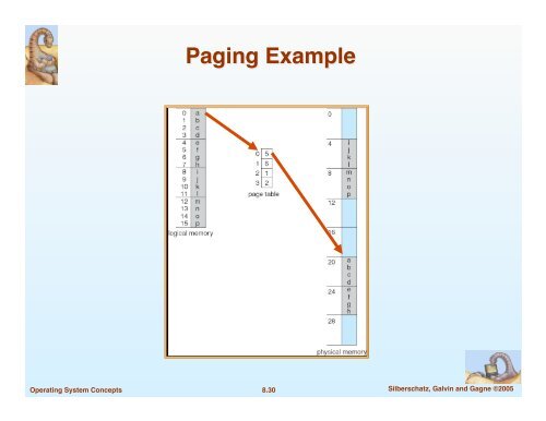 Chapter 8: Memory Management