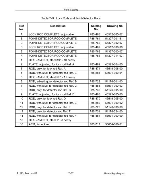 Models 5E, 5F, 5G & 5H Electric Switch Machines: Single ... - Alstom