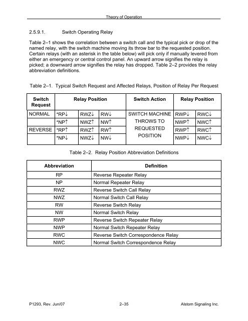 Models 5E, 5F, 5G & 5H Electric Switch Machines: Single ... - Alstom